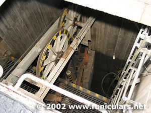 The deep well at the lower station with the wheel and weights that maintain cable tension. Funicular at Skansen.